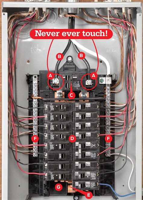 box next to electric panel has ffe on front|electrical breaker panel installation.